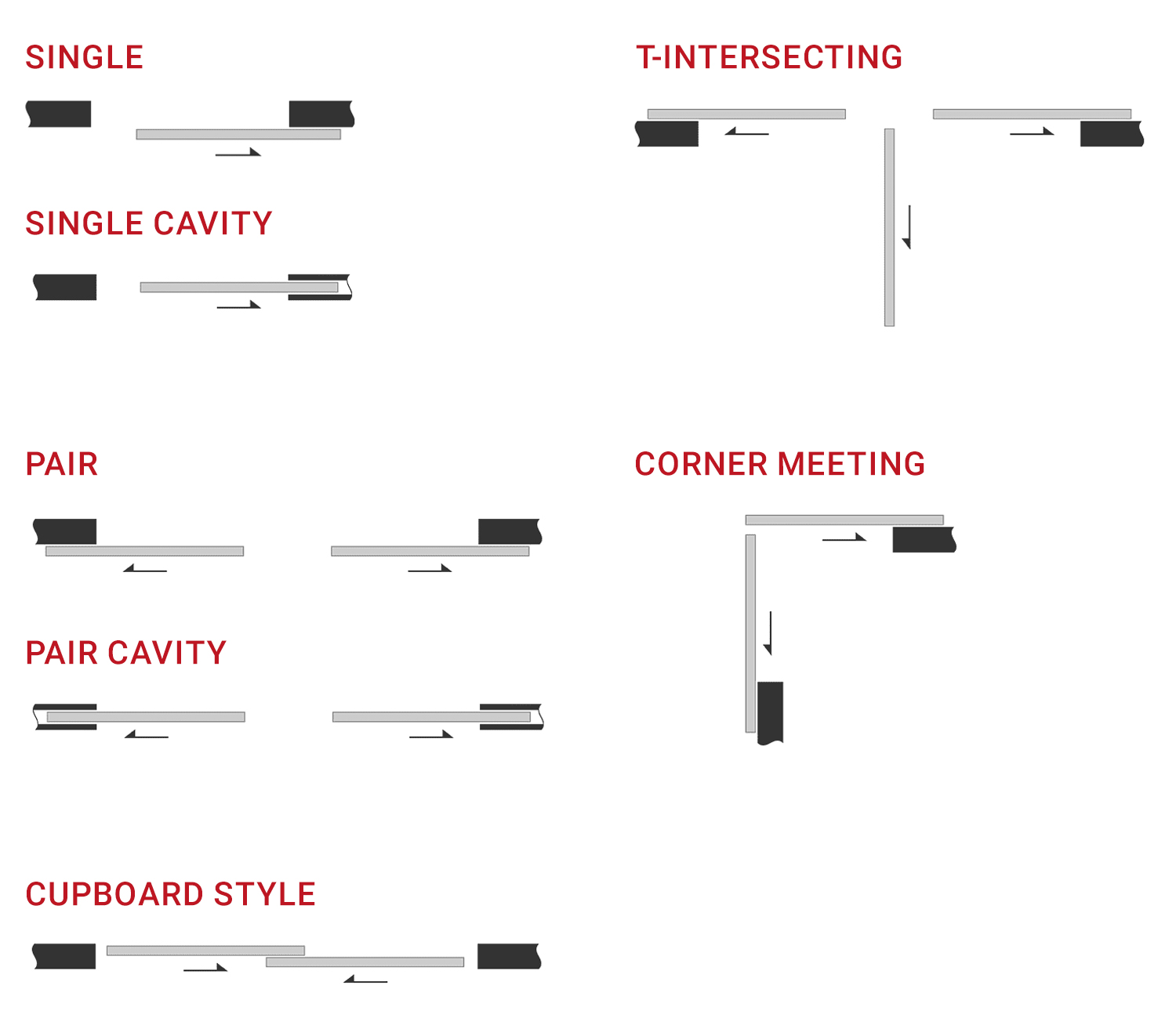A500 Fixings Configurations
