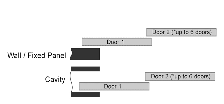Parallel Above Left Layout