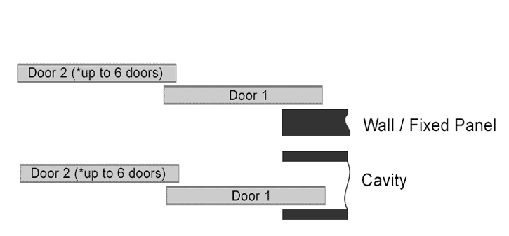 Parallel Above Right Layout
