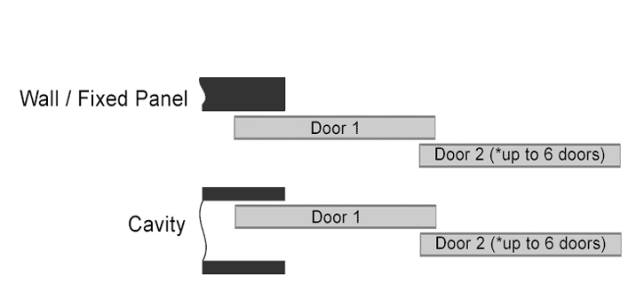 Parallel Below Left Layout