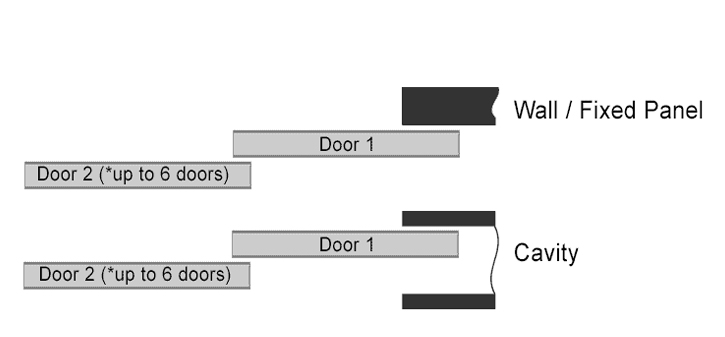 Parallel Below Right Layout